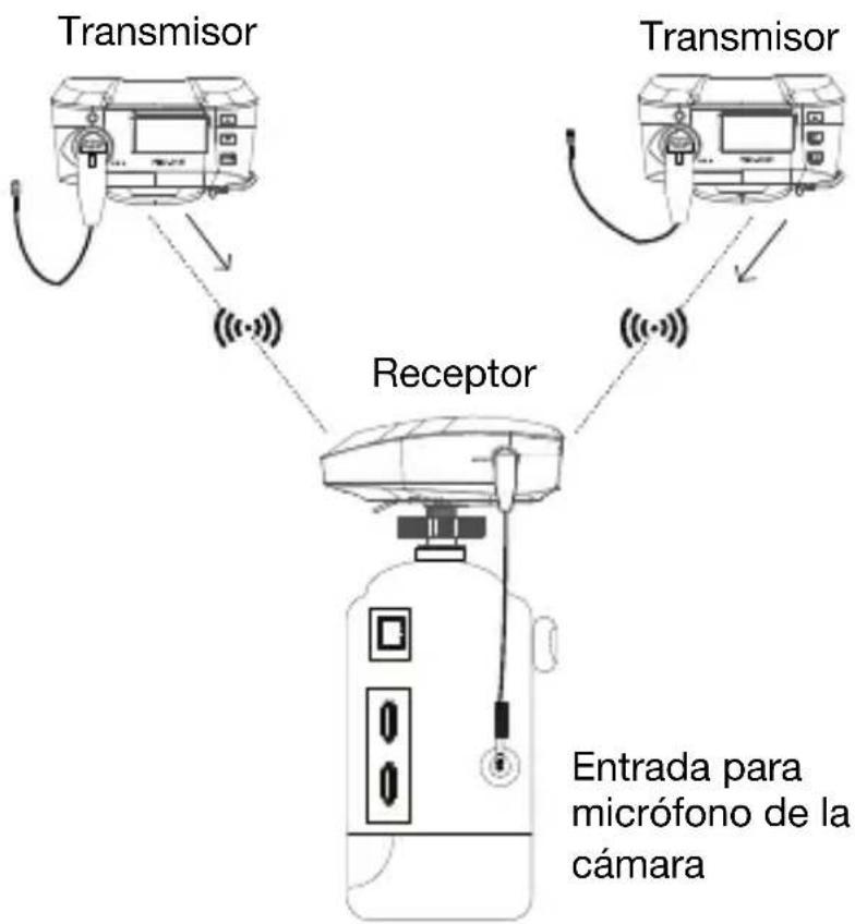 MARANTZ PMD-750T - Ejemplo 2 – Funcionamiento en estéreo - 1