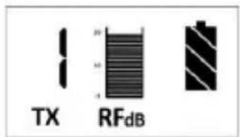TX RFdB