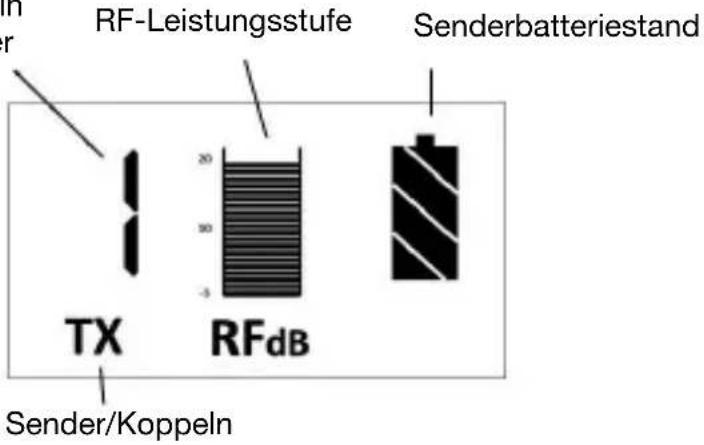 RF-Leistungsstufe Senderbatteriestand TX RFdB Sender/Koppeln