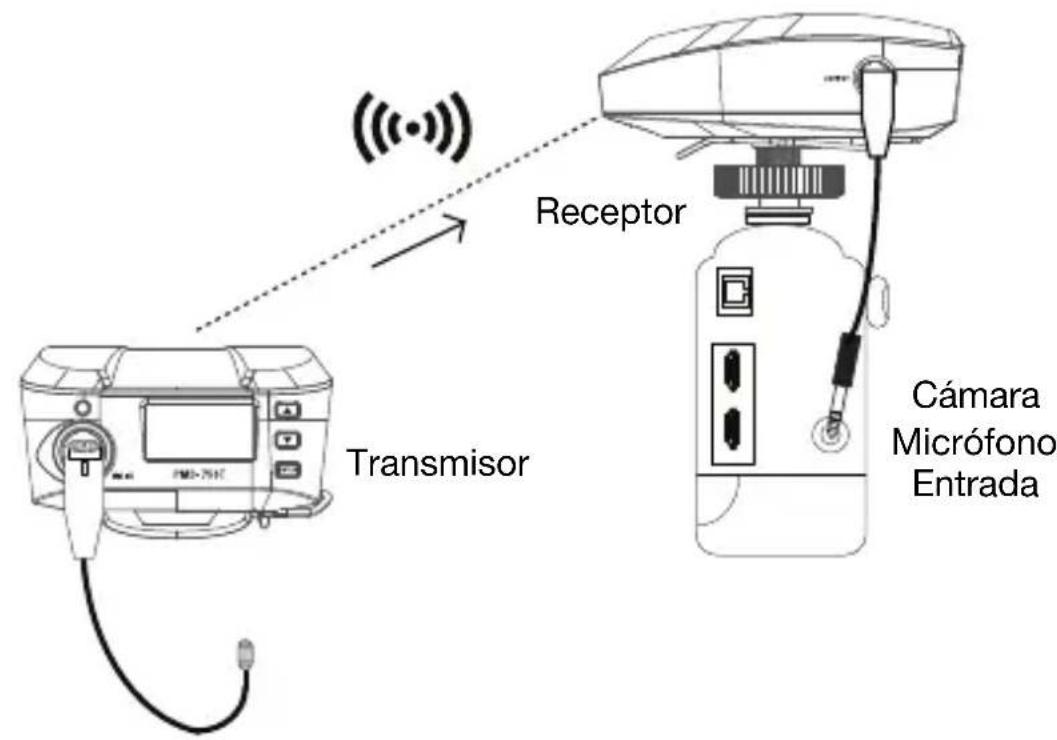 Transmisor Receptor Cámara Micrófono Entrada