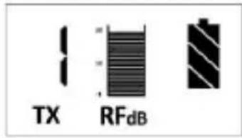 TX RFdB