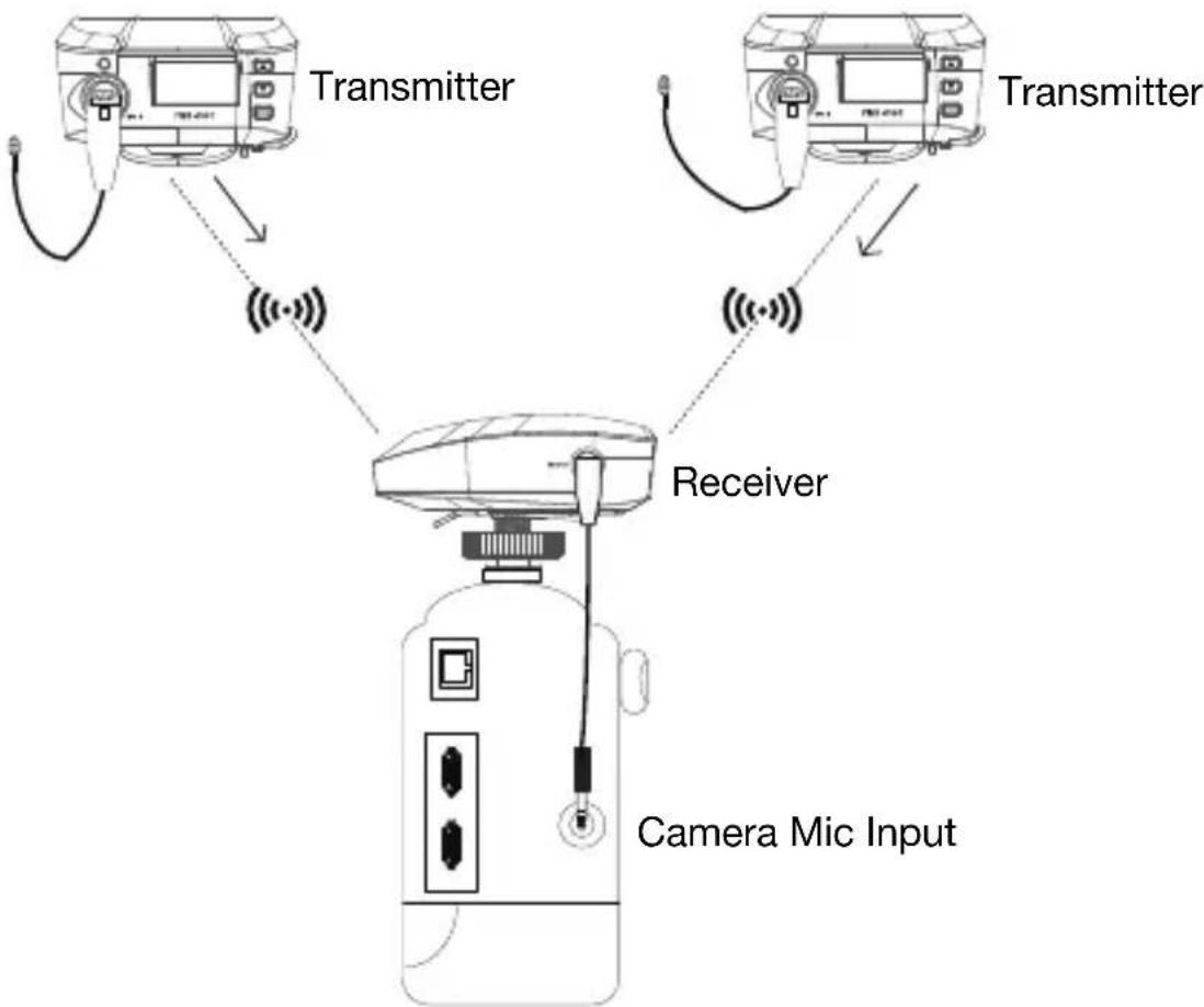 MARANTZ PMD-750T - Example 2 – Stereo Operation - 1