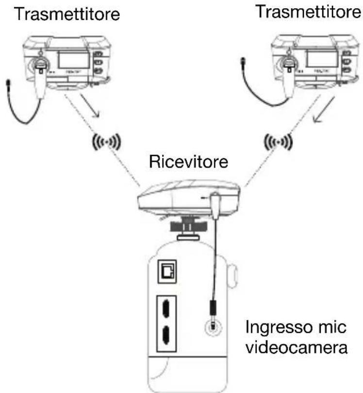 MARANTZ PMD-750T - Esempio 2 - Operazione stereo - 1