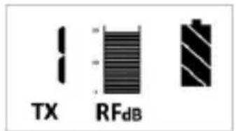 TX RFdB