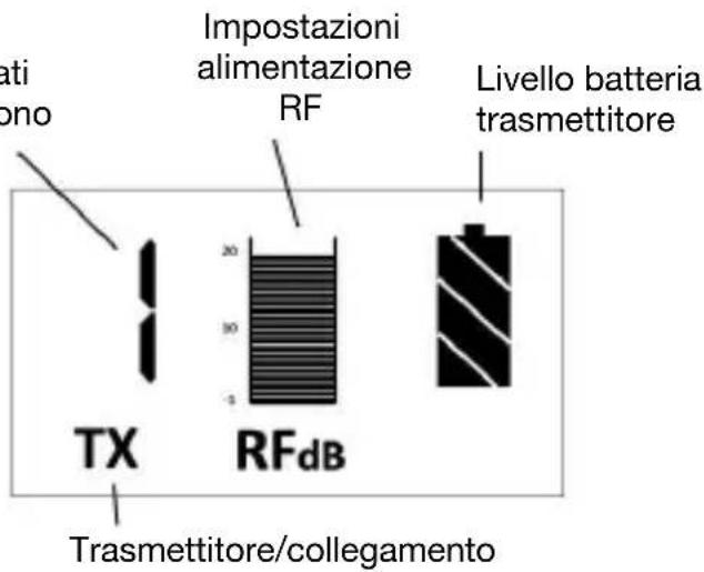 Impostazioni alimentazione RF Livello batteria trasmettitore TX RFdB Trasmettitore/collegamento