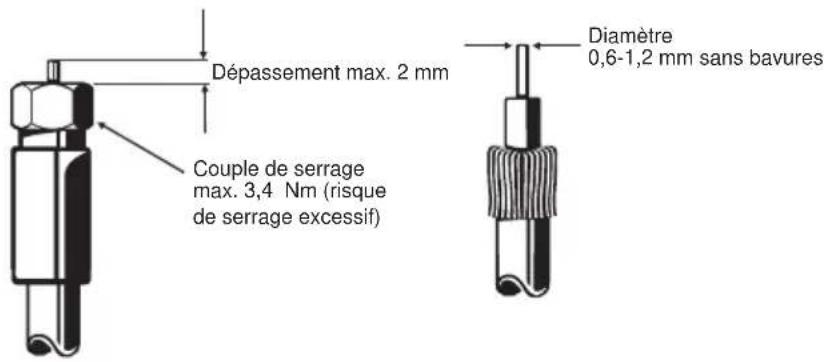 Dépassement max. 2 mm Couple de serrage max. 3,4 Nm (risque de serrage excessif) Diamètre 0,6-1,2 mm sans bavures