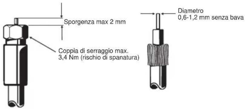 Sporgenza max 2 mm Coppia di serraggio max. 3,4 Nm (rischio di spanatura) Diametro 0,6-1,2 mm senza bava