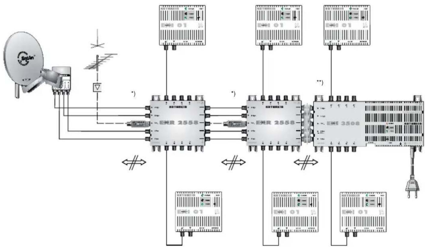 KATHREIN EXI 3508 - Informations sur le système de distribution coaxial - 1