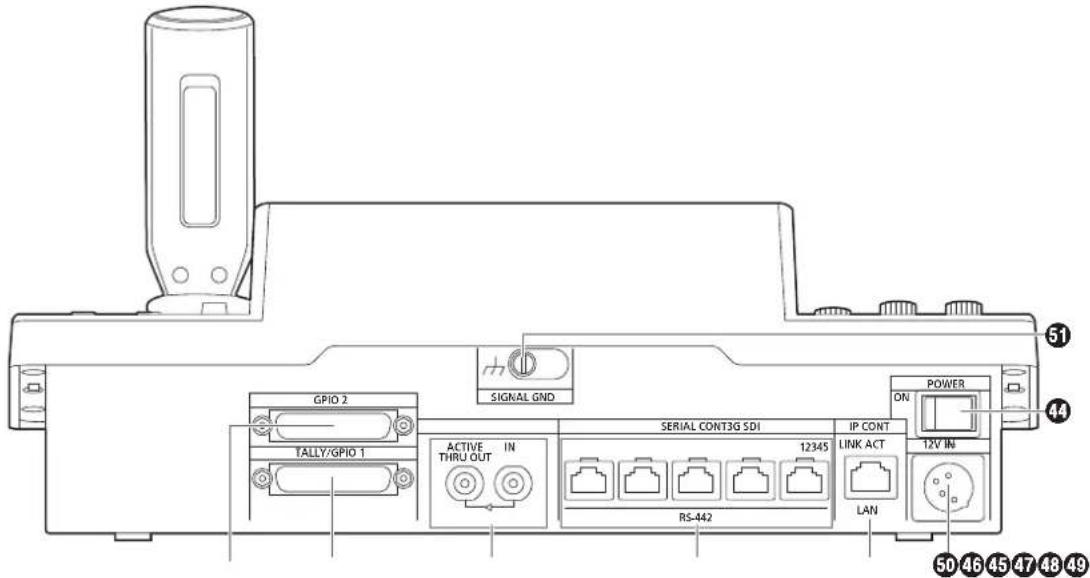 51 50 46 45 47 48 49 44 GPIO 2 TALLY/GPIO 1 SIGNAL GND POWER ON ACTIVE IN THRU OUT SERIAL CONT3G SDI 12345 LINK ACT RS-442 LAN