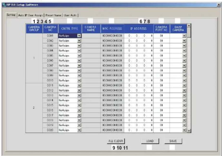 RP150 Setup Software. Setting: Auto IP, Dem Assign, Reset, Name, User Auth. 12345 678. CAMERA GROUP CAMERA NO CNTRL TYPE CAMERA NAME MAC ADDRESS IP ADDRESS CAMERA PORT NO SWAP. CAMERA 1 NoAsign 0.0.0.0.0 0.0.0.0 80. NoAsign 0.0.0.0.0 0.0.0.0 80. NoAsign 0.0.0.0.0 0.0.0.0 80. NoAsign 0.0.0.0.0 0.0.0.…