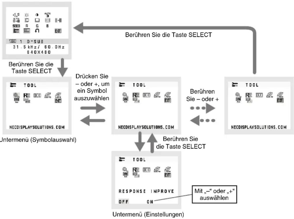 NEC MultiSync E221N-BK - OSD Struktur - 2
