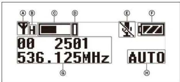 A B C D 00 2501 536.125MHz G E F AUTO H