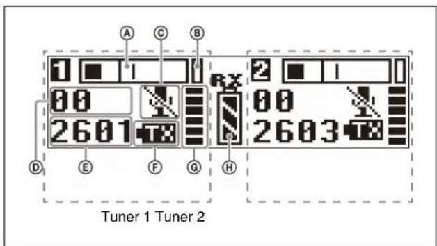 A C B 1 ■ 1 00 2601 RX 2 ■ 1 00 2603 D E F G H Tuner 1 Tuner 2