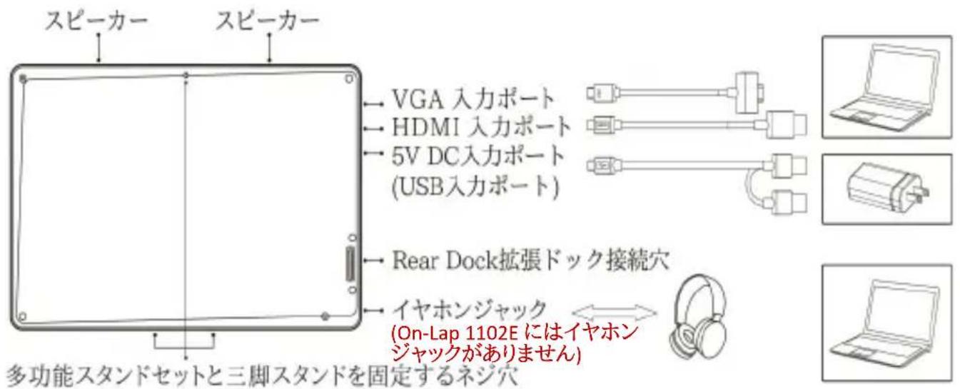 GeChic On-Lap 1102E - その 1. 各部の説明 - 2