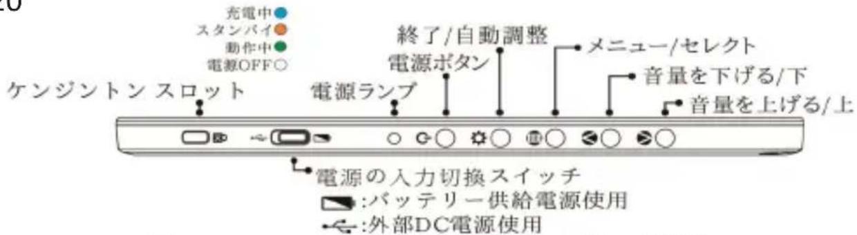 GeChic On-Lap 1102E - その 1. 各部の説明 - 4