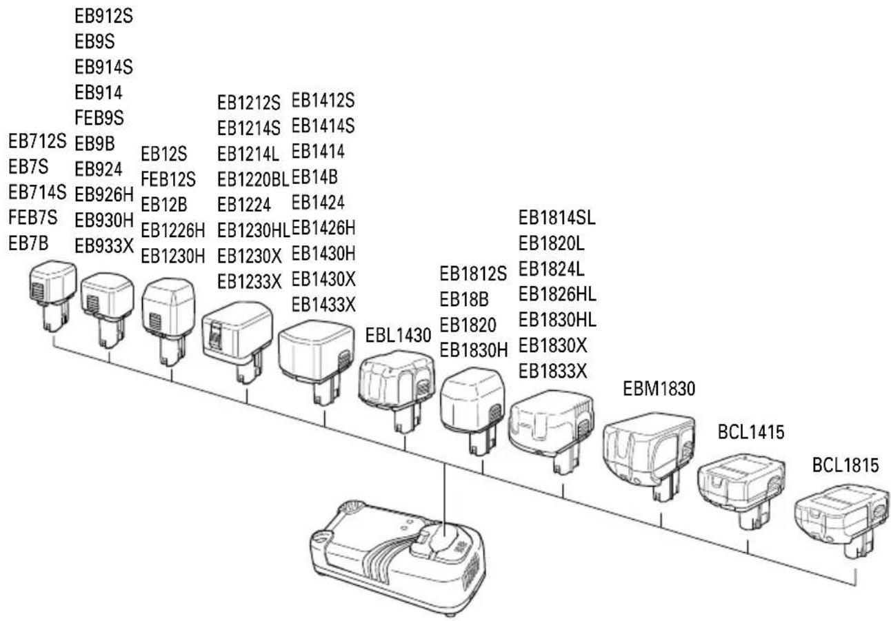 EB912S EB9S EB914S EB914 FEB9S EB712S EB9B EB12S EB1212S EB1412S EB7S EB924 FEB12S EB1214L EB1414 EB714S EB926H EB12B EB1220BL EB14B FEB7S EB930H EB1226H EB1224 EB1424 EB7B EB933X EB1230H EB1230HL EB1426H EB1814SL EB7B EBL1430 EB1812S EB1820L EB1820 EB1824L EB1830HL EB1830H EB1830X EB1833X EBM1830 BCL1415 BCL1815