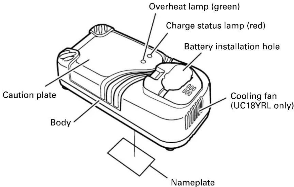 Overheat lamp (green) Charge status lamp (red) Battery installation hole Caution plate Body Cooling fan (UC18YRL only) Nameplate