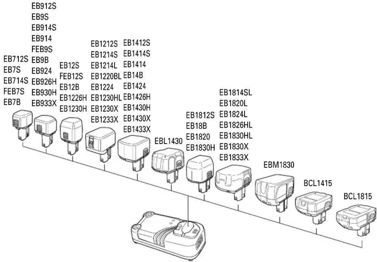 EB912S EB9S EB914S EB914 FEB9S EB712S EB9B EB12S EB1212S EB1412S EB7S EB924 FEB12S EB1214S EB1414S EB714S EB926H EB12B EB1220BL EB14B FEB7S EB930H EB1226H EB1224 EB1424 EB7B EB933X EB1230H EB1230HL EB1426H EB1814SL EB1820L EB1824L EB18B EB1826HL EB1820 EB1830HL EB1830H EB1830X EB1833X EBL1430 EBM1830 BCL1415 BCL1815