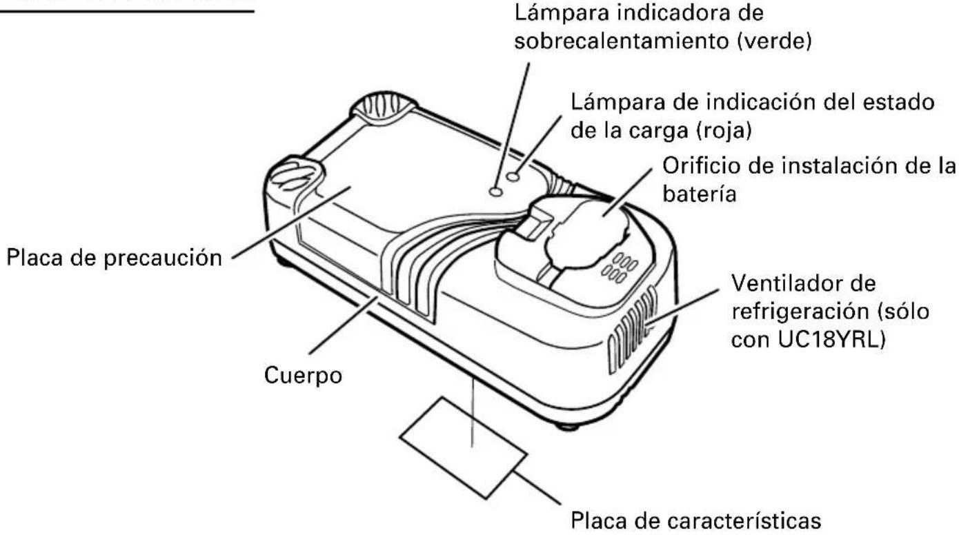 Lámpara indicadora de sobrecalentamiento (verde) Lámpara de indicación del estado de la carga (roja) Orificio de instalación de la batería Placa de precaución Cuerpo Ventilador de refrigeración (sólo con UC18YRL) Placa de características