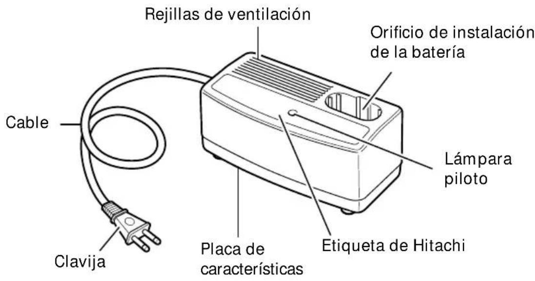 Rejillas de ventilación Orificio de instalación de la batería Cable Clavija Placa de características Etiqueta de Hitachi Lámpara piloto