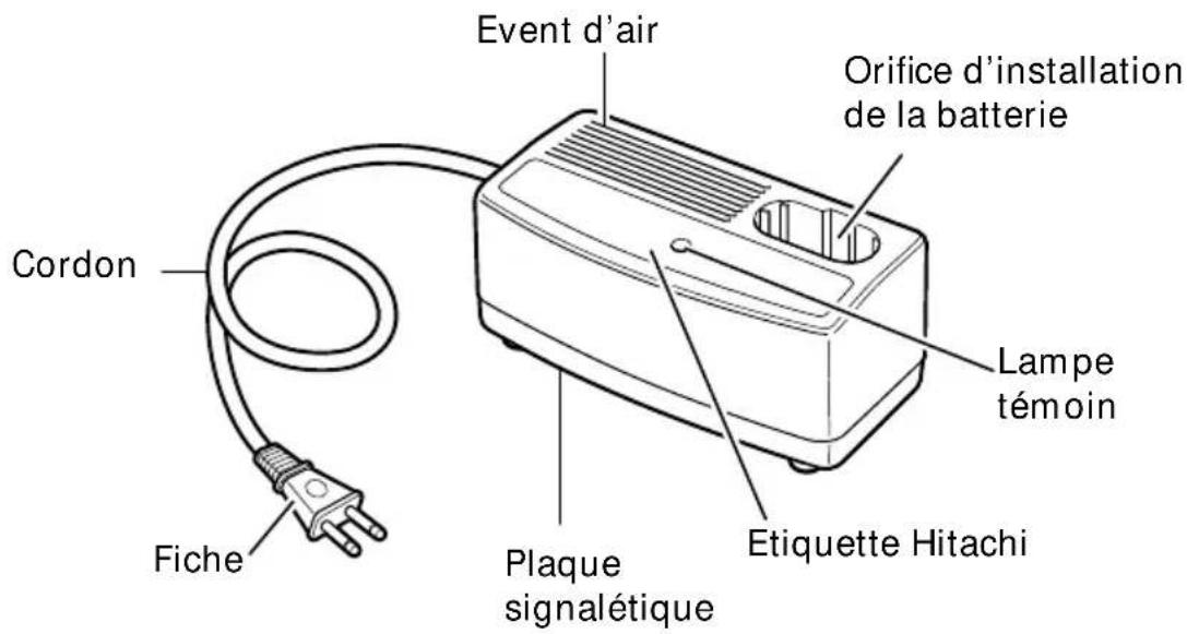 Event d'air Orifice d'installation de la batterie Cordon Fiche Plaque signalétique Etiquette Hitachi Lampe témoin