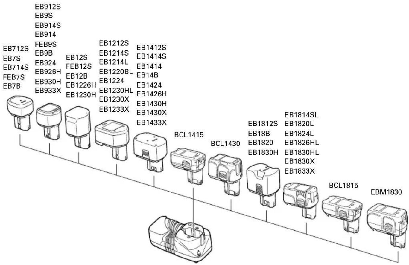 EB712S EB912S EB9S EB914S EB914 FEB9S EB9B EB924 EB926H EB930H EB933X EB12S FEB12S EB12B EB1226H EB1230H EB1212S EB1214S EB1214L EB1220BL EB1224 EB1230HL EB1230X EB1233X EB1412S EB1414S EB1414L EB1420 EB1424 EB1426H EB1430H EB1430X EB1433X BCL1415 BCL1430 EB1812S EB18B EB1820 EB1830H EB1830SL EB1820L EB1824L EB1826HL EB1830HL EB1830X EB1833X BCL1815 EBM1830