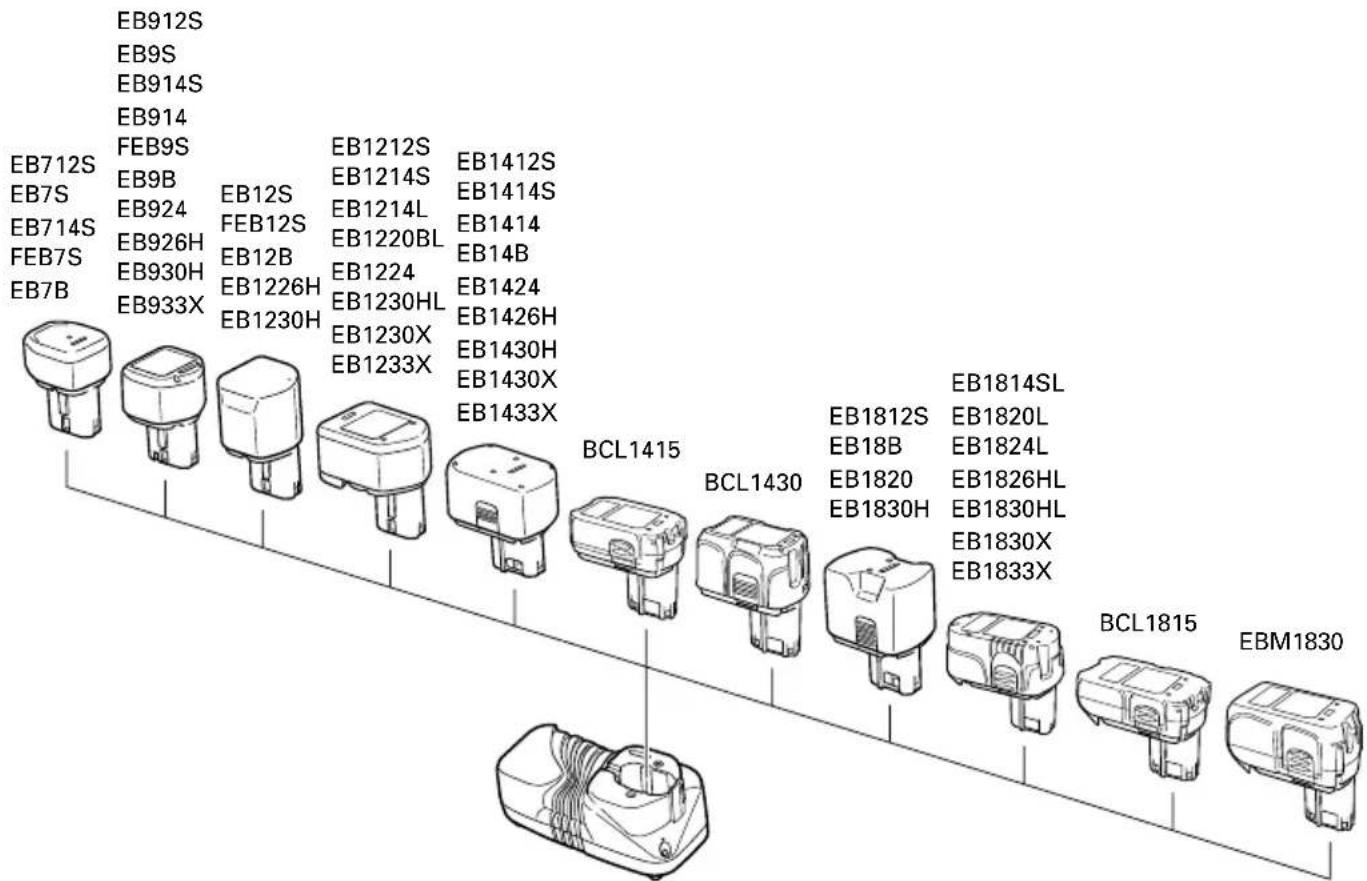EB712S EB912S EB9S EB914S EB914 FEB9S EB9B EB924 EB926H EB930H EB933X EB12S FEB12S EB12B EB1226H EB1230H EB1212S EB1214S EB1214L EB1220BL EB1224 EB1230HL EB1230X EB1233X EB1412S EB1414S EB1414L EB1424 EB1426H EB1430H EB1430X EB1433X BCL1415 BCL1430 EB1812S EB18B EB1820 EB1830H EB1830SL EB1820L EB1824L EB1826HL EB1830HL EB1830X EB1833X BCL1815 EBM1830