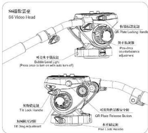 Benro S6 - 1
