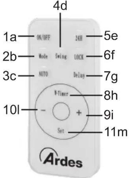 4d 1a—ON/OFF 24H—5e 2b—Mode Swing LOCK—6f 3c—AUTO Delay—7g 10l—W-Timer—8h Set—9i 11m Ardes