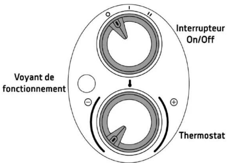 Interrupteur On/Off Voyant de fonctionnement Thermostat