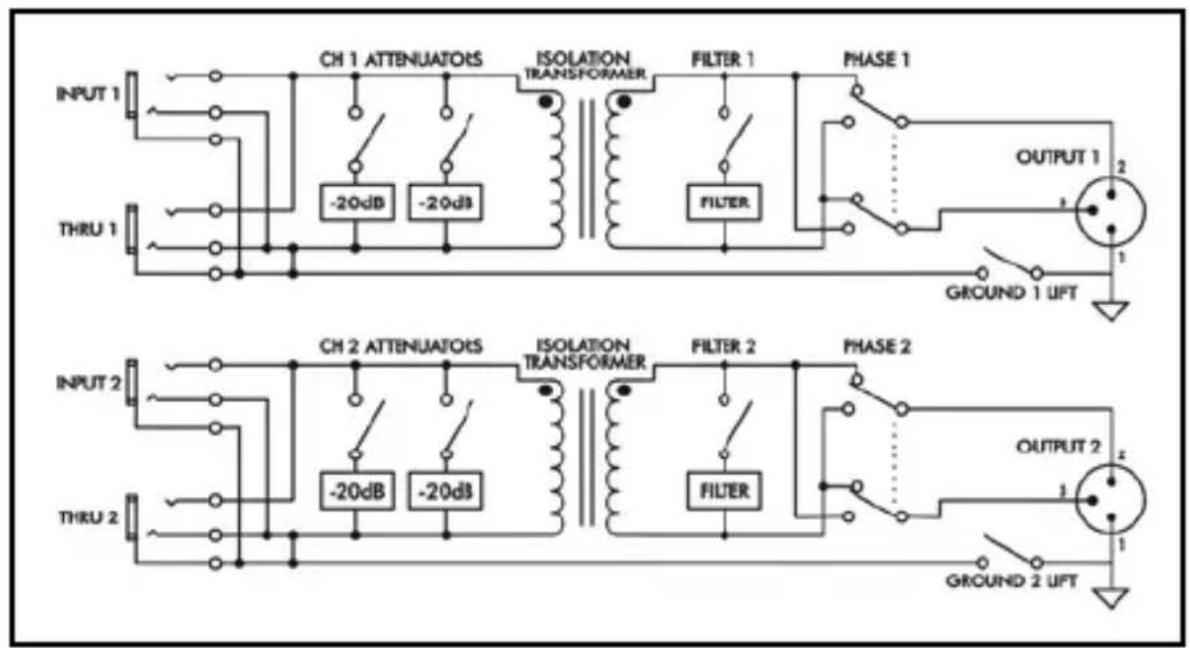 ART DUALZDirect - INSTALLATION and OPERATION: - 1