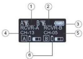 A B RCVR-A RCVR-B CH-13 CH-05 A B 4 6 3 5
