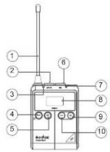 Diagram of a walkie-talkie with numbered components for identification