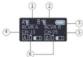 A B RCVR-A RCVR-B CH-13 CH-05 A B ① ② ③ ④ ⑤ ⑥