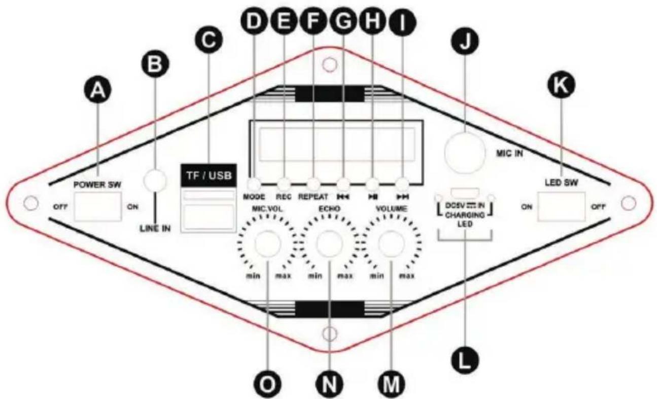 Trevi XF 350 - CONTROLES Y DESCRIPCIÓN ENLACES - 1