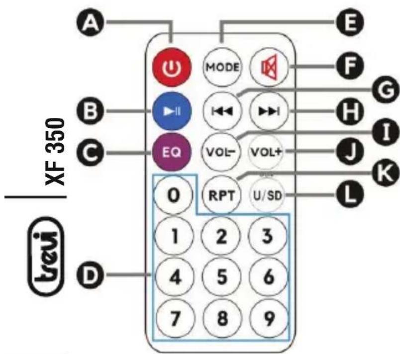 Trevi XF 350 - Contrôles et description LIENS - 2
