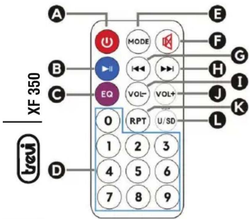 Trevi XF 350 - CONTROLES Y DESCRIPCIÓN ENLACES - 2