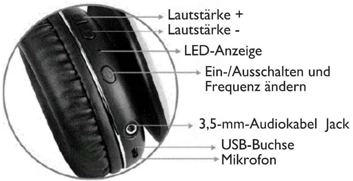 Lautstärke + Lautstärke - LED-Anzeige Ein-/Ausschalten und Frequenz ändern 3,5-mm-Audiokabel Jack USB-Buchse Mikrofon