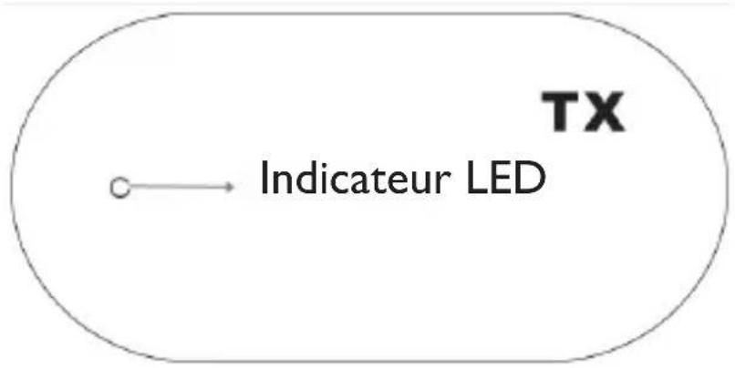 TX Indicateur LED