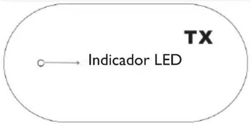 TX → Indicador LED