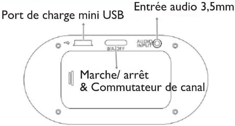 Port de charge mini USB Entrée audio 3,5mm B/A OFF AUDIO INPUT Marche/ arrêt & Commutateur de canal
