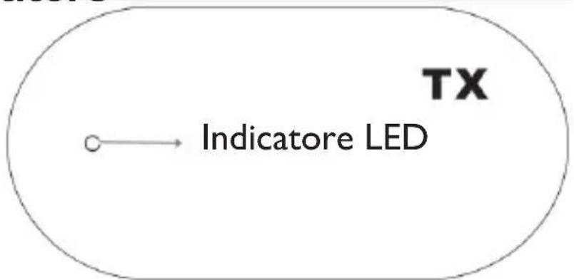 TX Indicatore LED