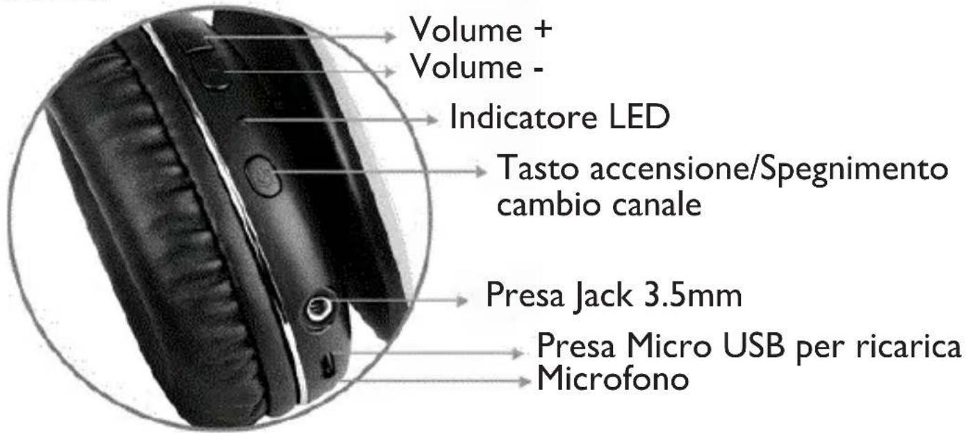 Volume + Volume - Indicatore LED Tasto accensione/Spegnimento cambio canale Presa Jack 3.5mm Presa Micro USB per ricarica Microfono