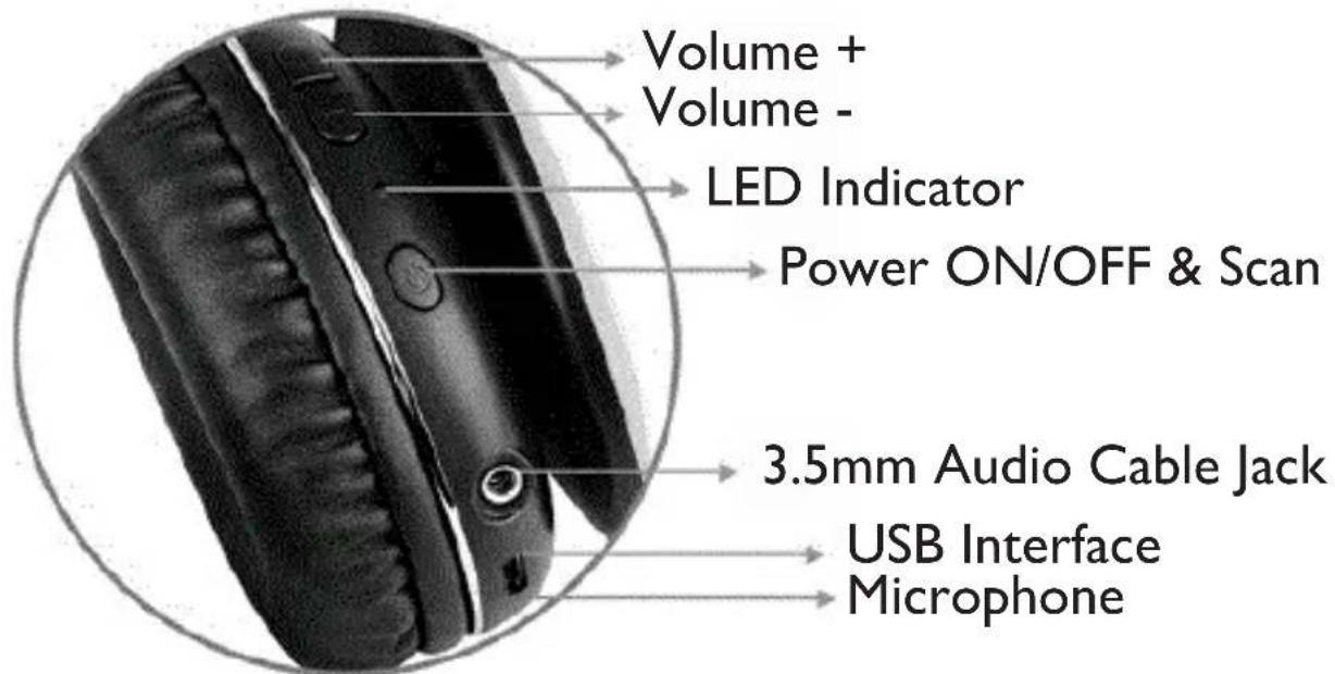 Volume + Volume - LED Indicator Power ON/OFF & Scan 3.5mm Audio Cable Jack USB Interface Microphone