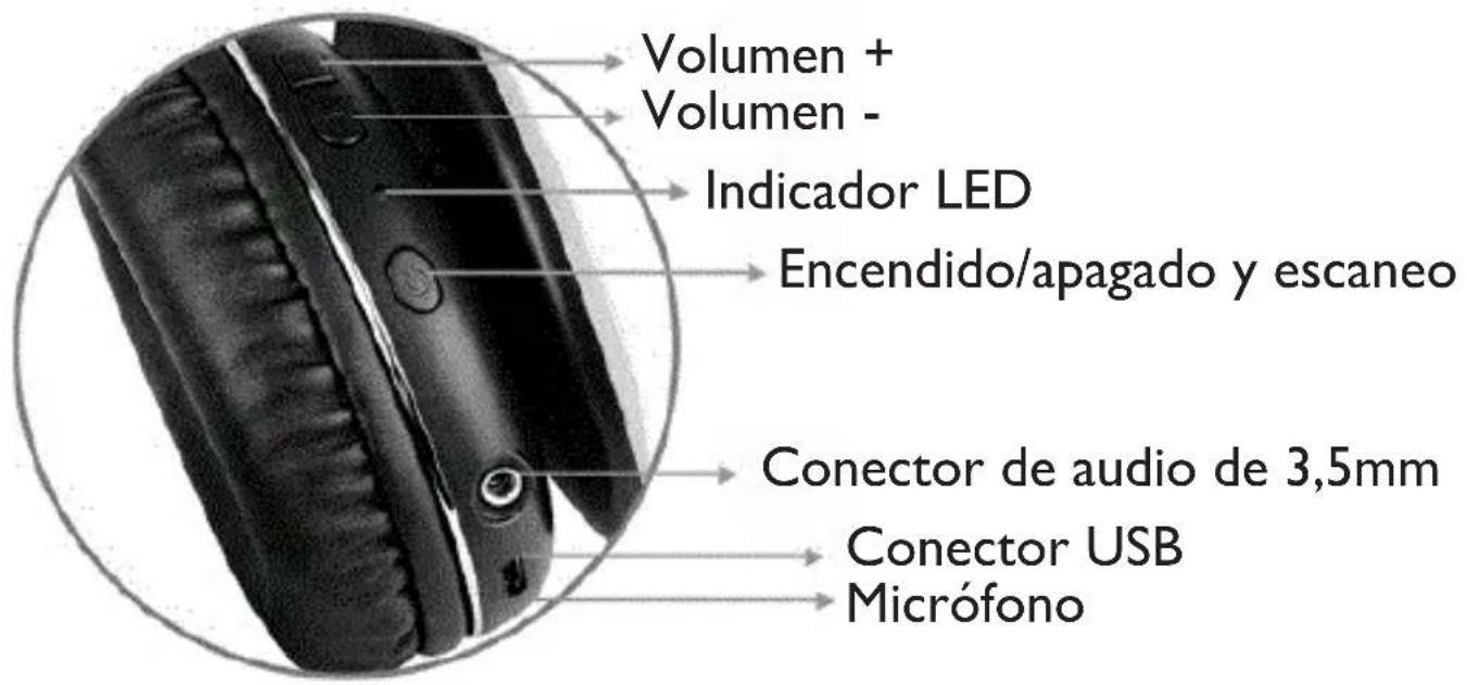Volumen + Volumen - Indicador LED Encendido/apagado y escaneo Conector de audio de 3,5mm Conector USB Micrófono