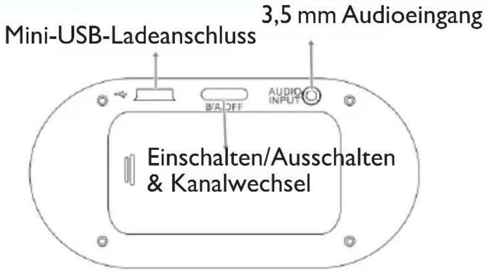 Mini-USB-Ladeanschluss 3,5 mm Audioeingang B/A OFF AUDIO INPUT Einschalten/Ausschalten & Kanalwechsel