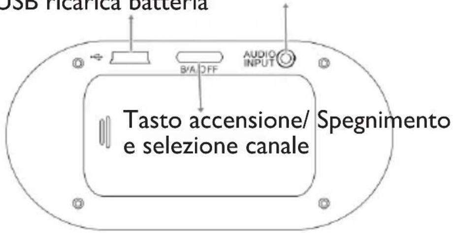 USB Icanica Batteria B/A OFF AUDIO INPUT Tasto accensione/ Spegnimento e selezione canale