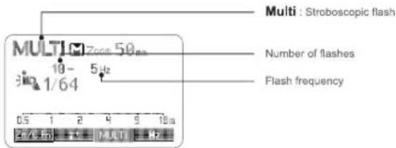 Multi : Stroboscopic flash Multi : 50Hz Number of flashes Flash frequency MULTI 1/64 10 - 5 Hz 0.5 1 2 4 5 10Ω 4mA 5mA 10mA MULTI 10Hz