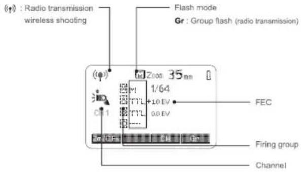 (↑) : Radio transmission wireless shooting Flash mode Gr : Group flash (radio transmission) Zoom 35 mm 1/64 +10 EV FEC CT 1 FTTL FTTL 0.0 EV Gr /OPs Firing group Channel