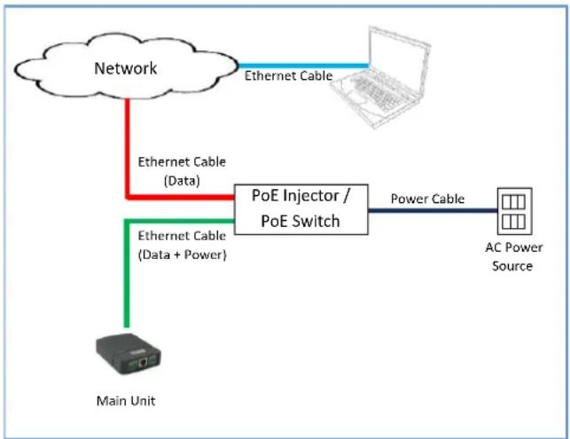 ACTi Q22-K1 - Step 5: Connect to Network - 2